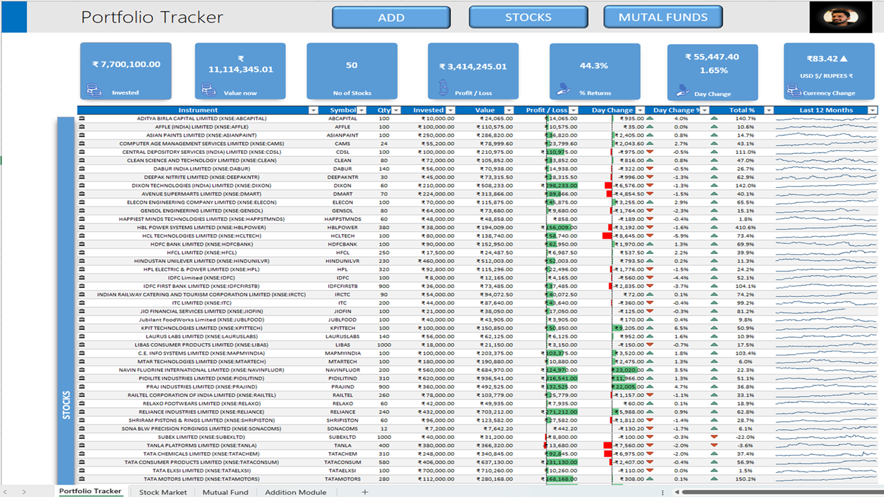 Automated Portfolio Management